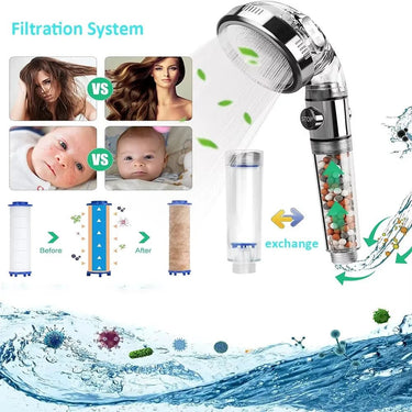 High Pressure Ionic Shower Head with Switch - InspiredGrabs.com